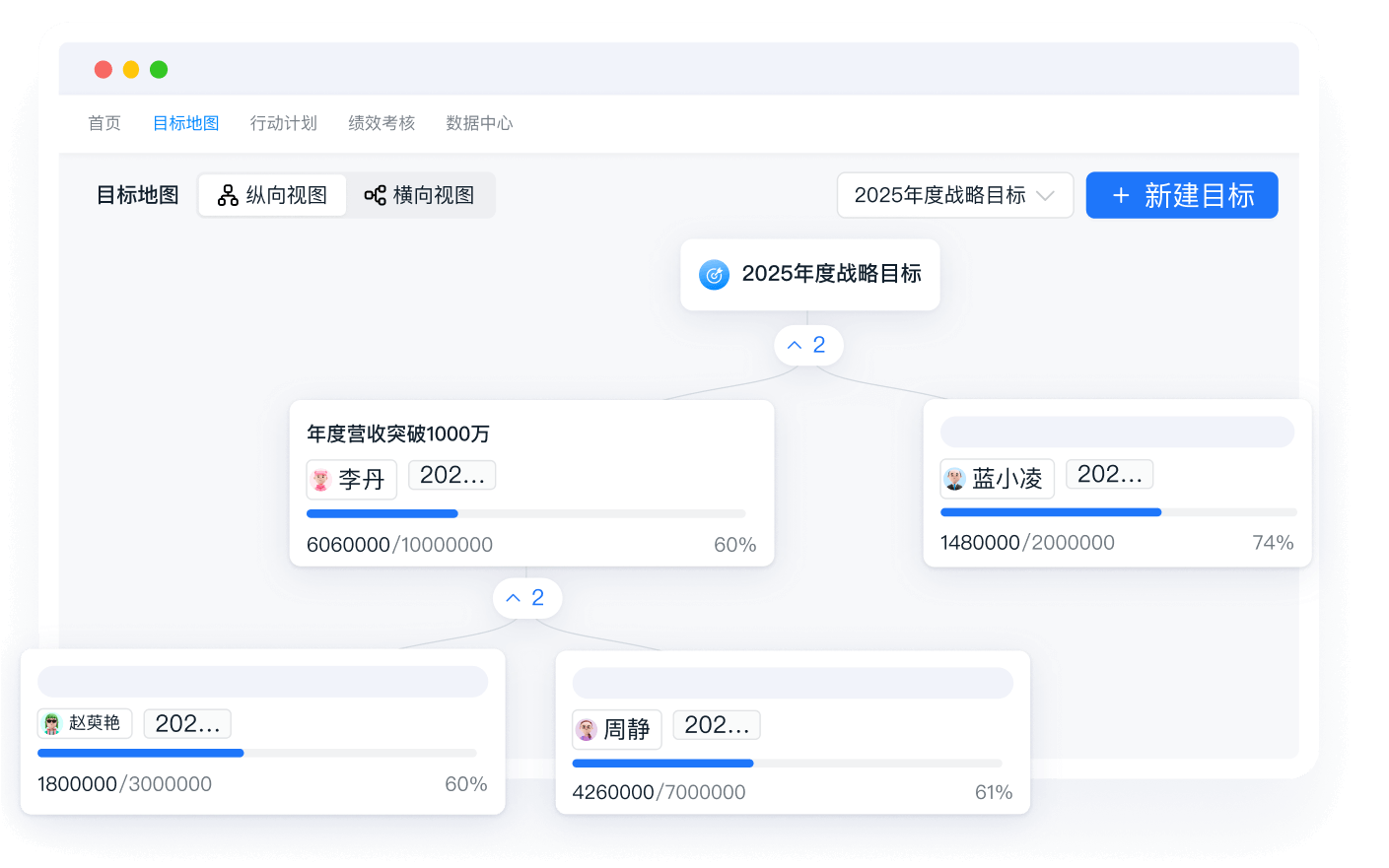 KPI绩效与OKR管理之解析企业战略